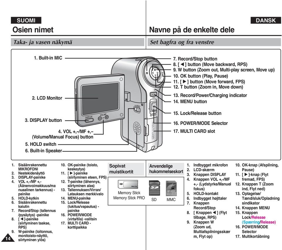 T button (Zoom in, Move down) 13. Record/Power/Charging indicator 14. MENU button 15. Lock/Release button 16. POWER/MODE Selector 17. MULTI CARD slot 14 1. Sisäänrakennettu MIKROFONI 2.