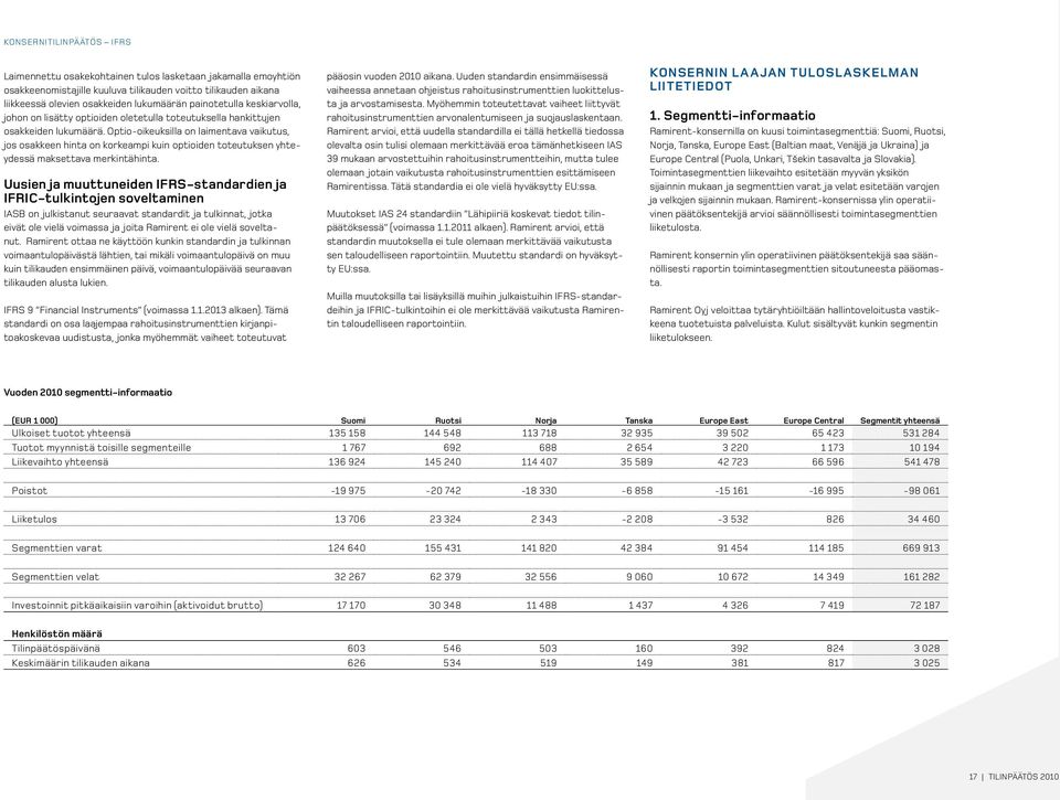 Optio-oikeuksilla on laimentava vaikutus, jos osakkeen hinta on korkeampi kuin optioiden toteutuksen yhteydessä maksettava merkintähinta.