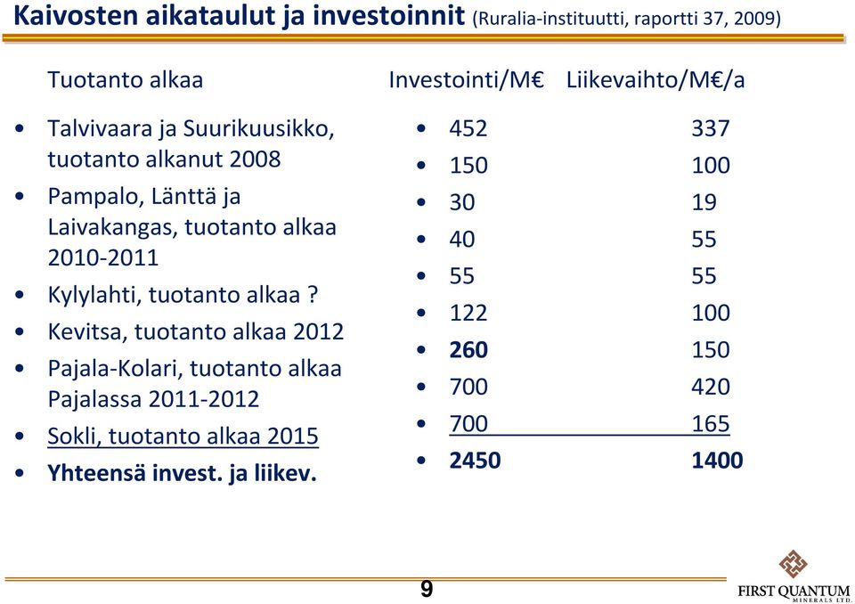 2010-2011 Kylylahti, tuotanto alkaa?