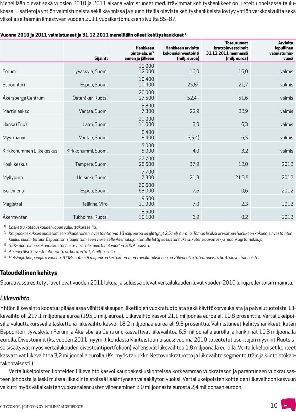 87. Vuonna 2010 ja 2011 valmistuneet ja 31.12.