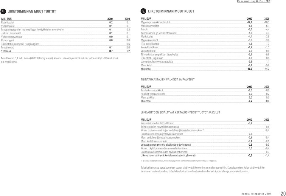 euroa), koostuu useasta pienestä erästä, jotka eivät yksittäisinä erinä ole merkittäviä. 5.