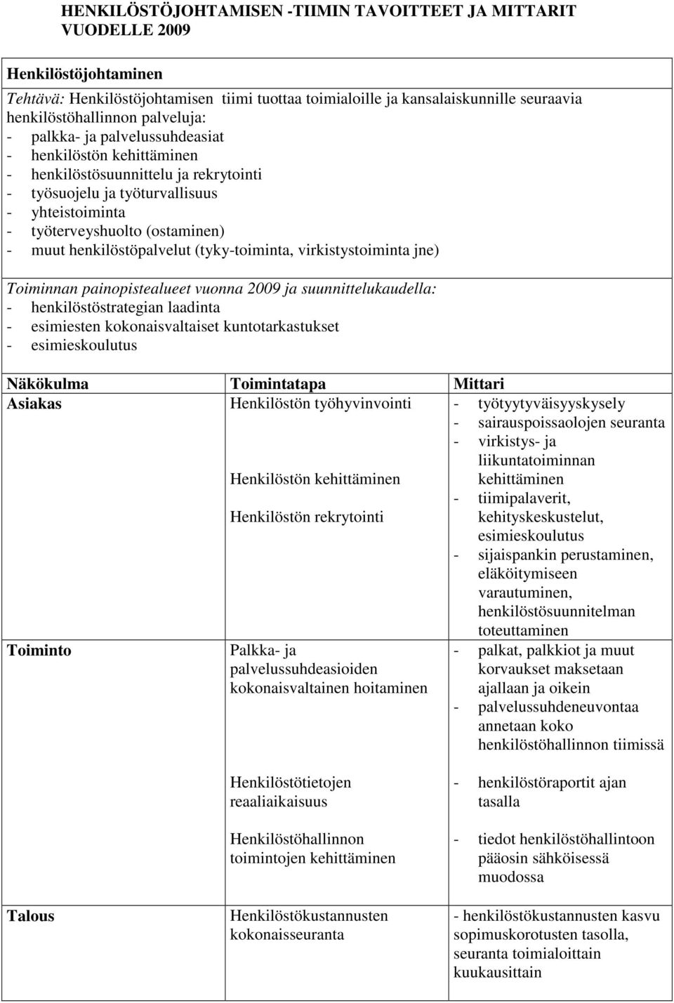 henkilöstöpalvelut (tyky-toiminta, virkistystoiminta jne) Toiminnan painopistealueet vuonna 2009 ja suunnittelukaudella: - henkilöstöstrategian laadinta - esimiesten kokonaisvaltaiset