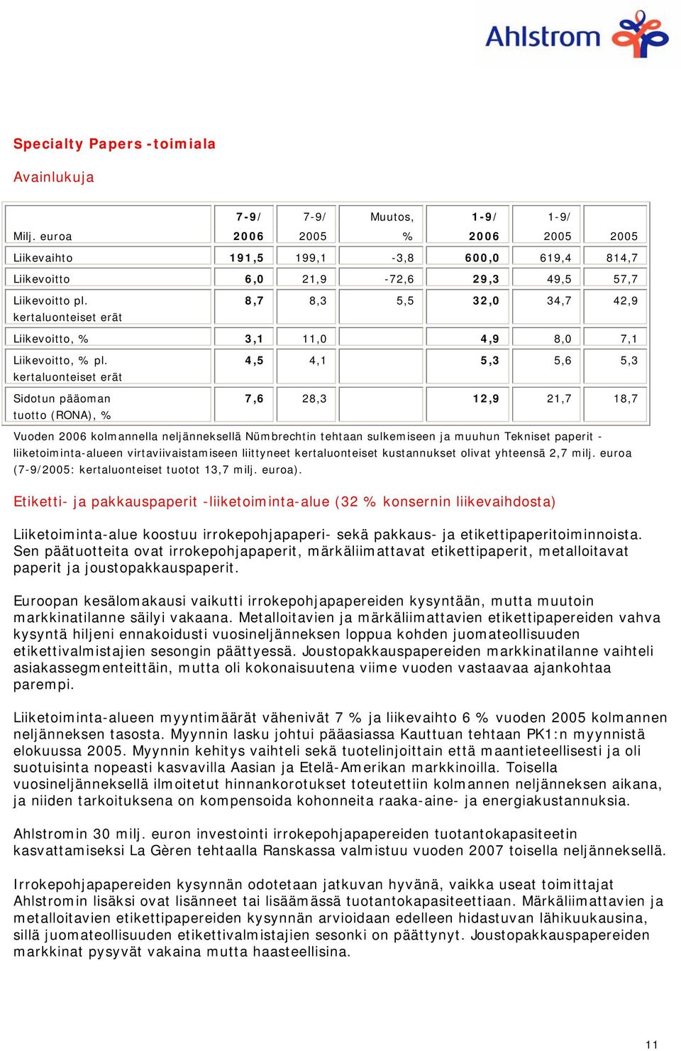 kertaluonteiset erät 8,7 8,3 5,5 32,0 34,7 42,9 Liikevoitto, % 3,1 11,0 4,9 8,0 7,1 Liikevoitto, % pl.