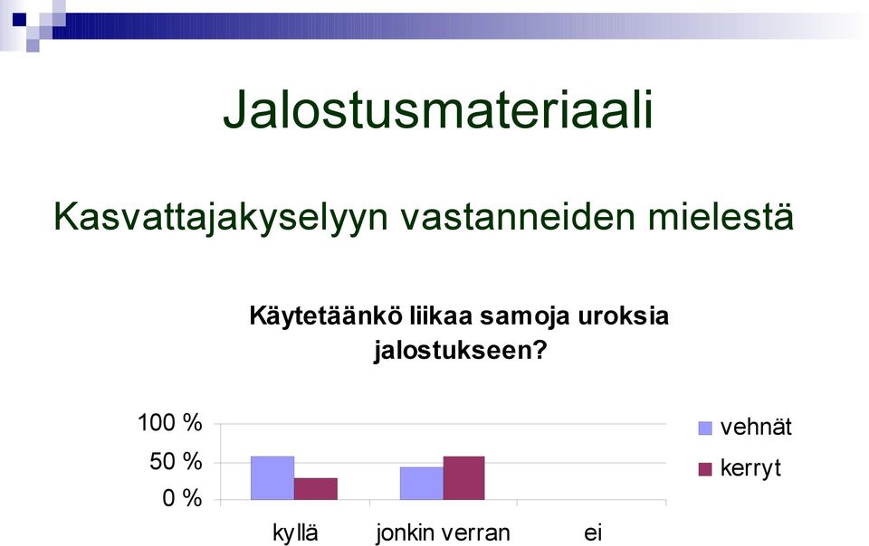 liikaa samoja uroksia jalostukseen?
