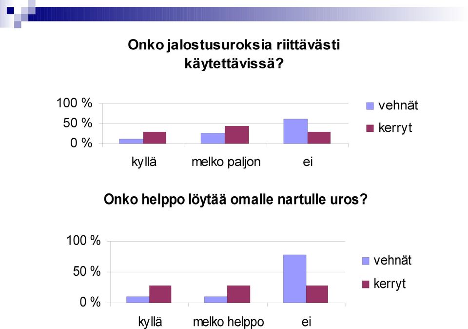 kerryt Onko helppo löytää omalle nartulle uros?