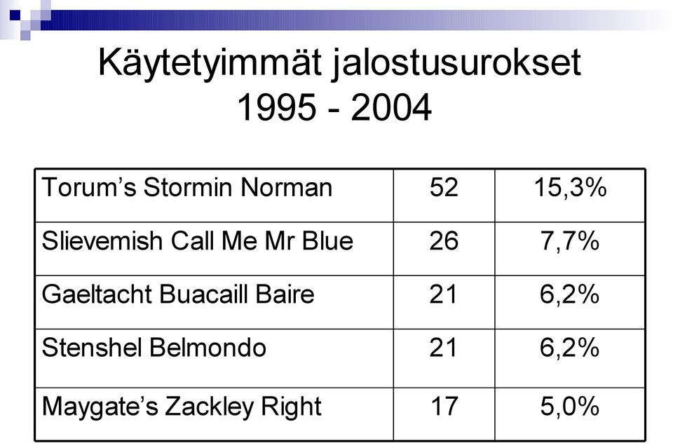 Gaeltacht Buacaill Baire Stenshel Belmondo