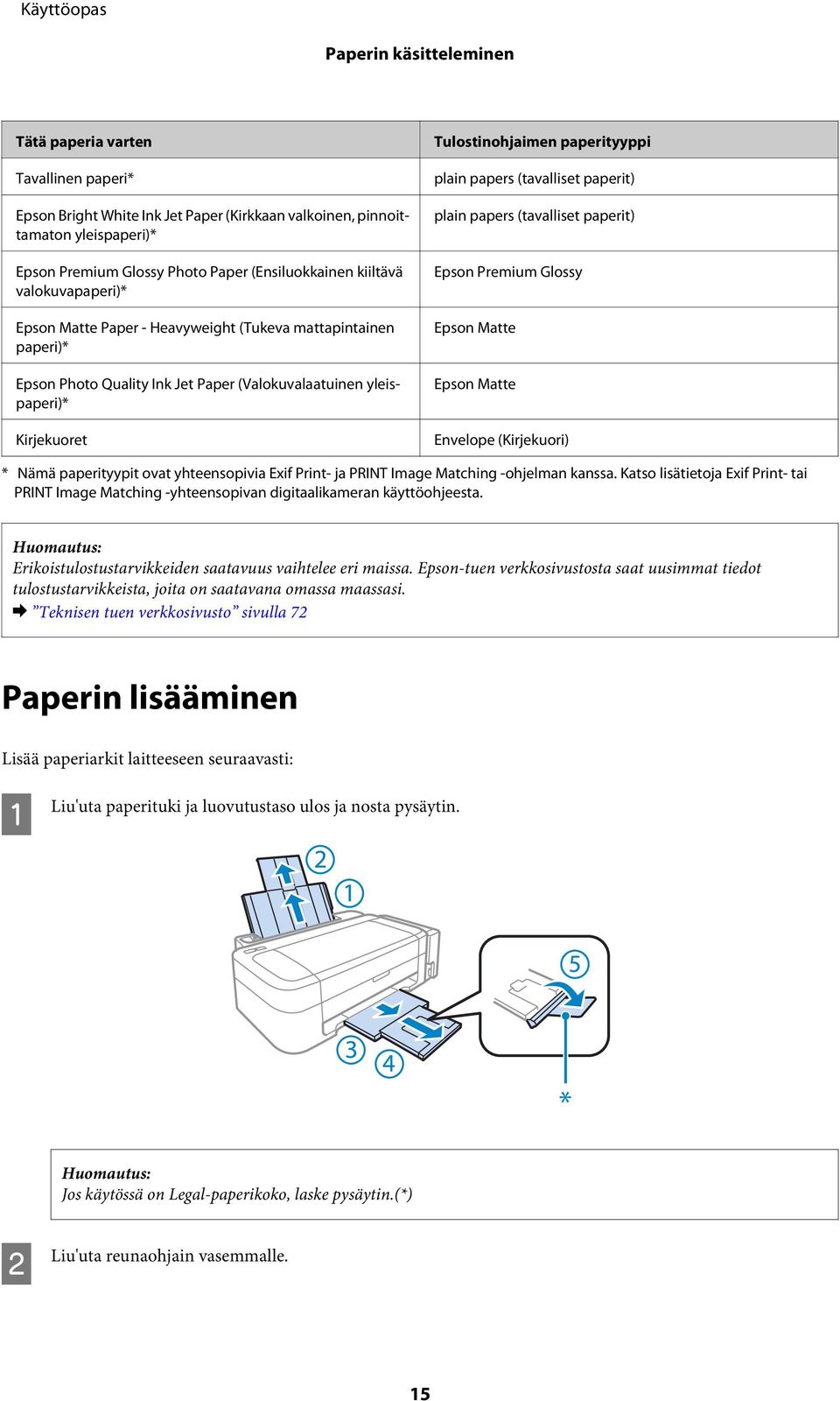 plain papers (tavalliset paperit) plain papers (tavalliset paperit) Epson Premium Glossy Epson Matte Epson Matte Envelope (Kirjekuori) * Nämä paperityypit ovat yhteensopivia Exif Print- ja PRINT