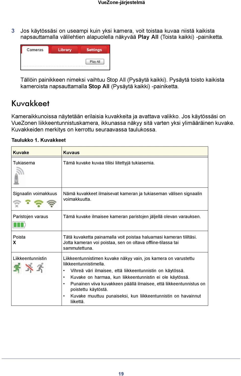 Kuvakkeet Kameraikkunoissa näytetään erilaisia kuvakkeita ja avattava valikko. Jos käytössäsi on VueZonen liikkeentunnistuskamera, ikkunassa näkyy sitä varten yksi ylimääräinen kuvake.