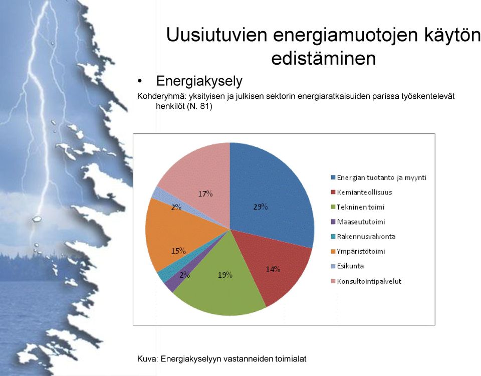 sektorin energiaratkaisuiden parissa työskentelevät