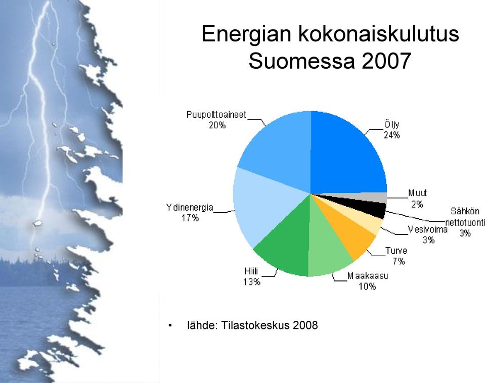 Suomessa 2007