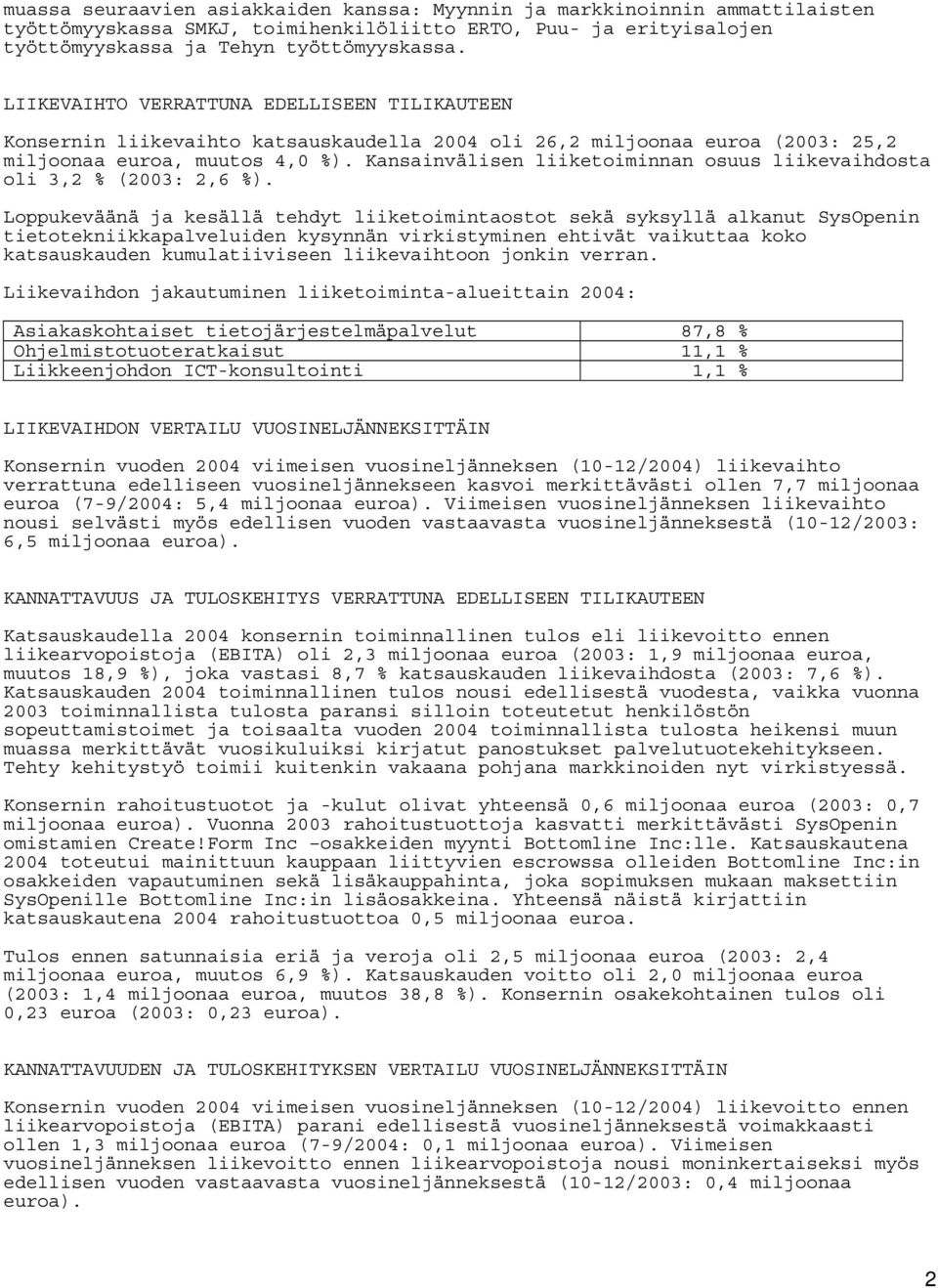 Kansainvälisen liiketoiminnan osuus liikevaihdosta oli 3,2 % (2003: 2,6 %).