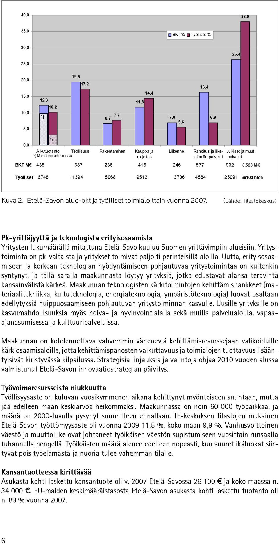 Etelä-Savon alue-bkt ja työlliset toimialoittain vuonna 2007.