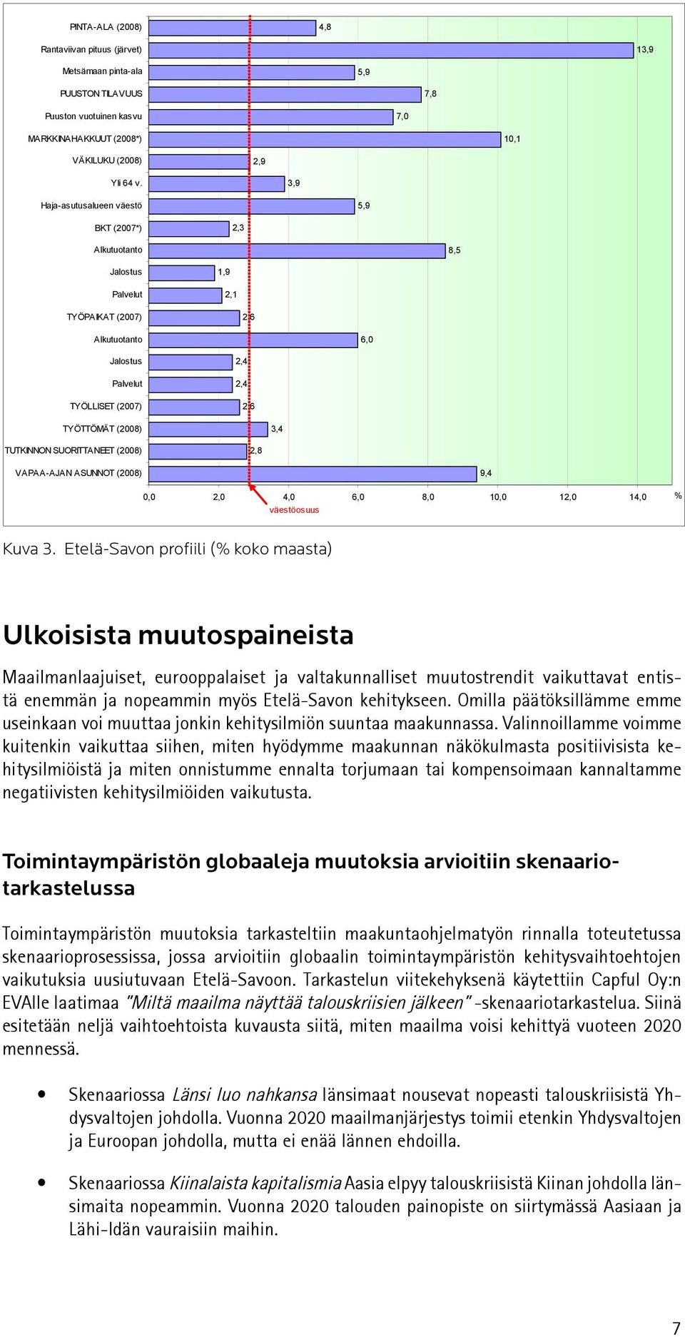 TUTKINNON SUORITTANEET (2008) 2,8 VAPAA-AJAN ASUNNOT (2008) 9,4 0,0 2,0 4,0 6,0 8,0 10,0 12,0 14,0 väestöosuus % Kuva 3.