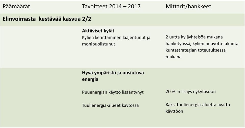 neuvottelukunta kuntastrategian toteutuksessa mukana Hyvä ympäristö ja uusiutuva energia Puuenergian