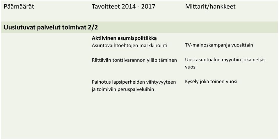 Painotus lapsiperheiden viihtyvyyteen ja toimiviin peruspalveluihin TV