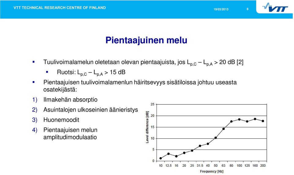 häiritsevyys sisätiloissa johtuu useasta osatekijästä: 1) Ilmakehän absorptio 2)