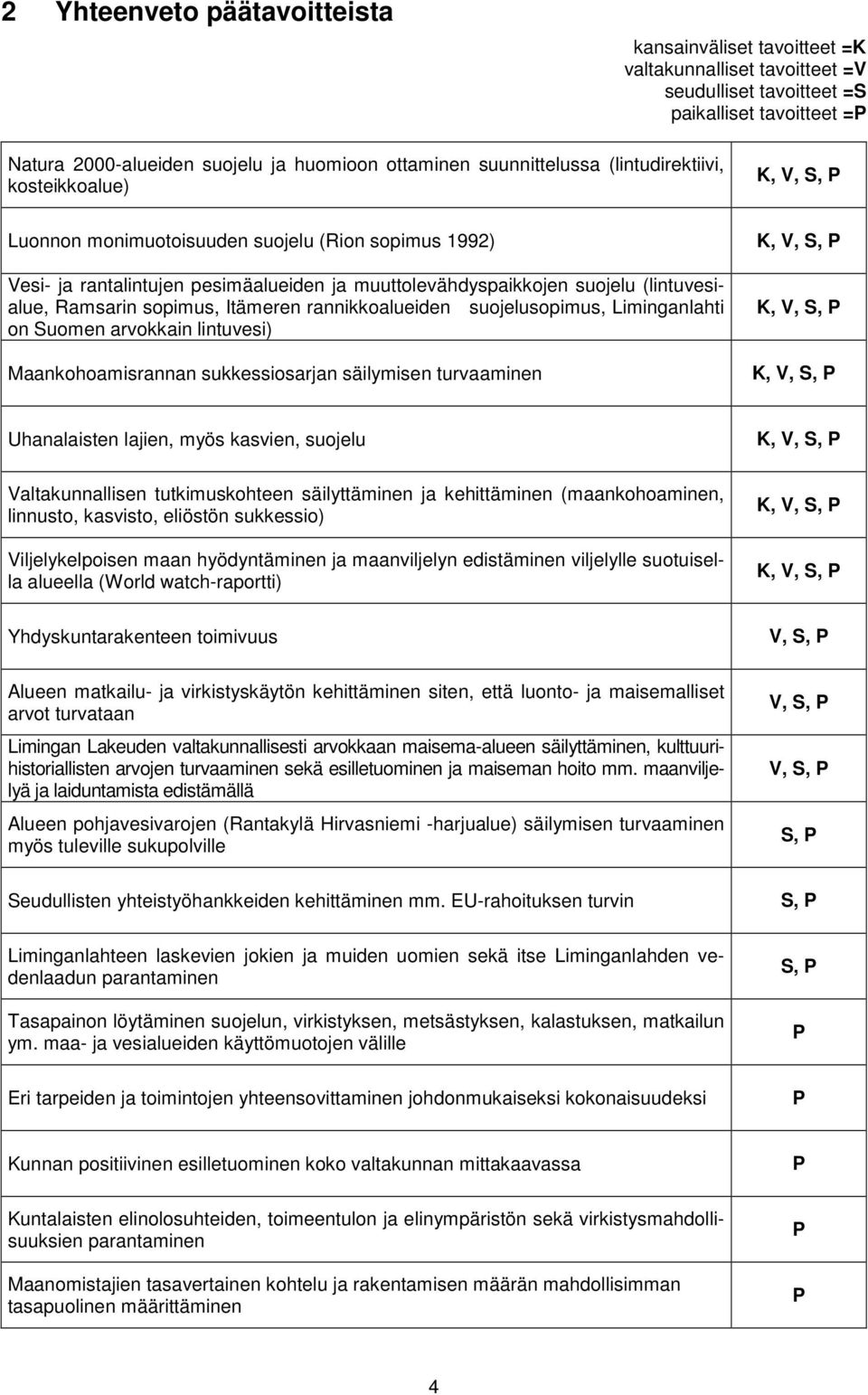 sopimus, Itämeren rannikkoalueiden suojelusopimus, Liminganlahti on Suomen arvokkain lintuvesi) Maankohoamisrannan sukkessiosarjan säilymisen turvaaminen Uhanalaisten lajien, myös kasvien, suojelu