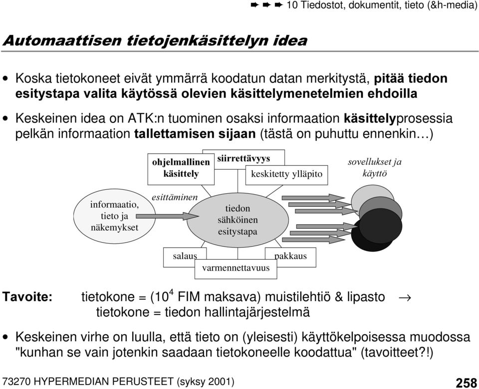 VRYHOOXNVHWMD Nl\WW informaatio, tieto ja näkemykset HVLWWlPLQHQ tiedon sähköinen esitystapa salaus varmennettavuus pakkaus 7DYRLWH tietokone = (10 4 FIM maksava) muistilehtiö & lipasto