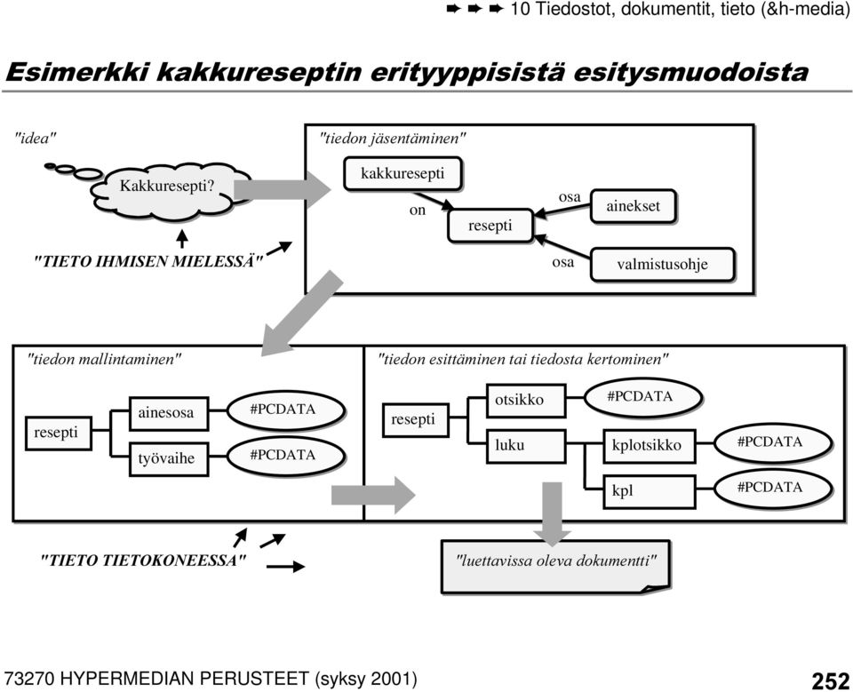 WLHGRQPDOOLQWDPLQHQ WLHGRQHVLWWlPLQHQWDLWLHGRVWDNHUWRPLQHQ resepti ainesosa työvaihe #PCDATA