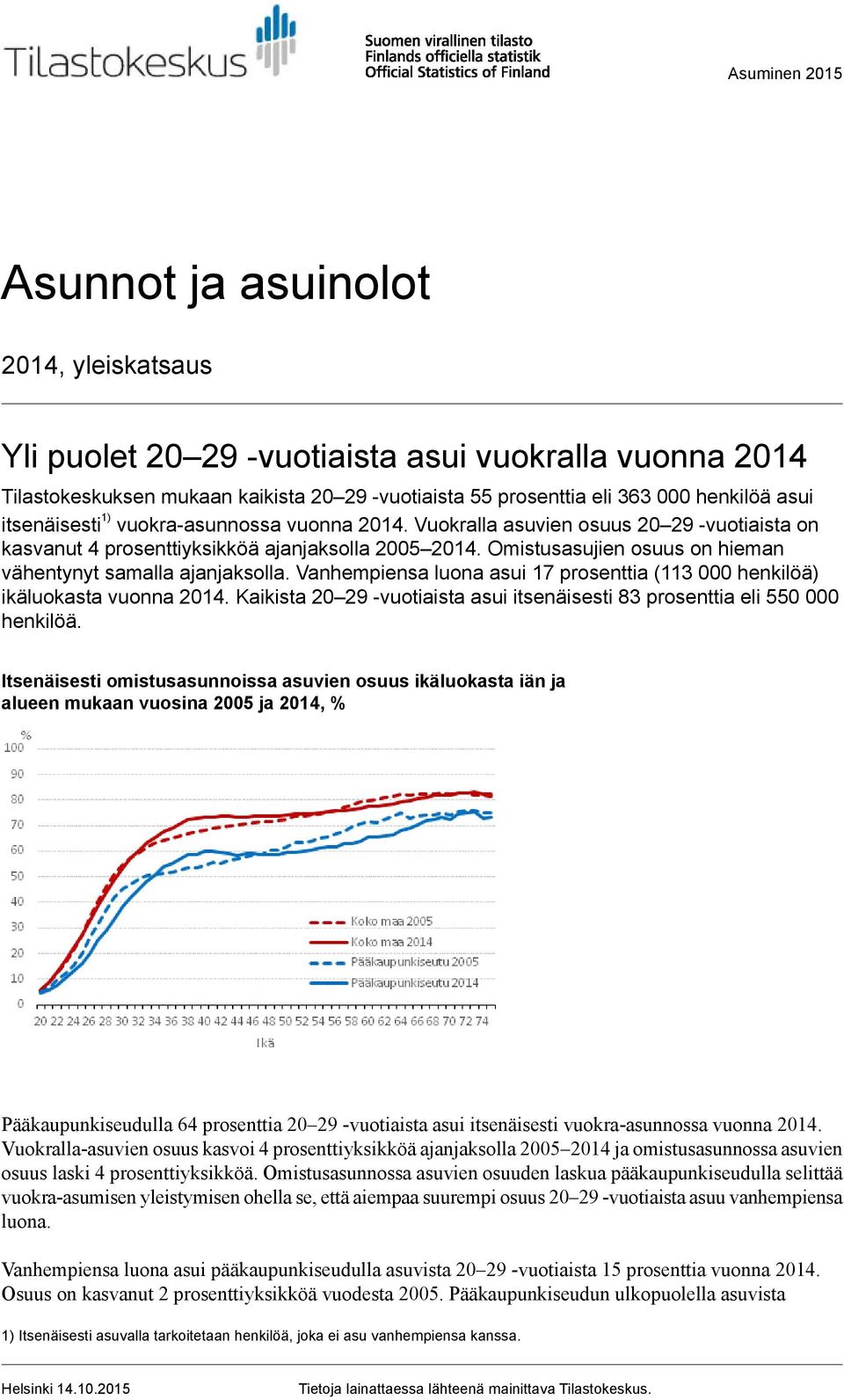 Omistusasujien osuus on hieman vähentynyt samalla ajanjaksolla. Vanhempiensa luona asui 17 prosenttia (11 000 henkilöä) ikäluokasta vuonna 2014.