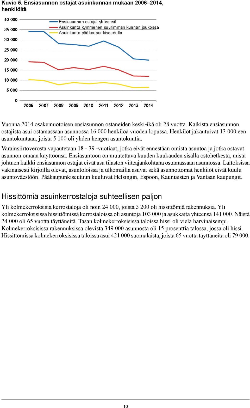 Varainsiirtoverosta vapautetaan 18-9 -vuotiaat, jotka eivät ennestään omista asuntoa ja jotka ostavat asunnon omaan käyttöönsä.