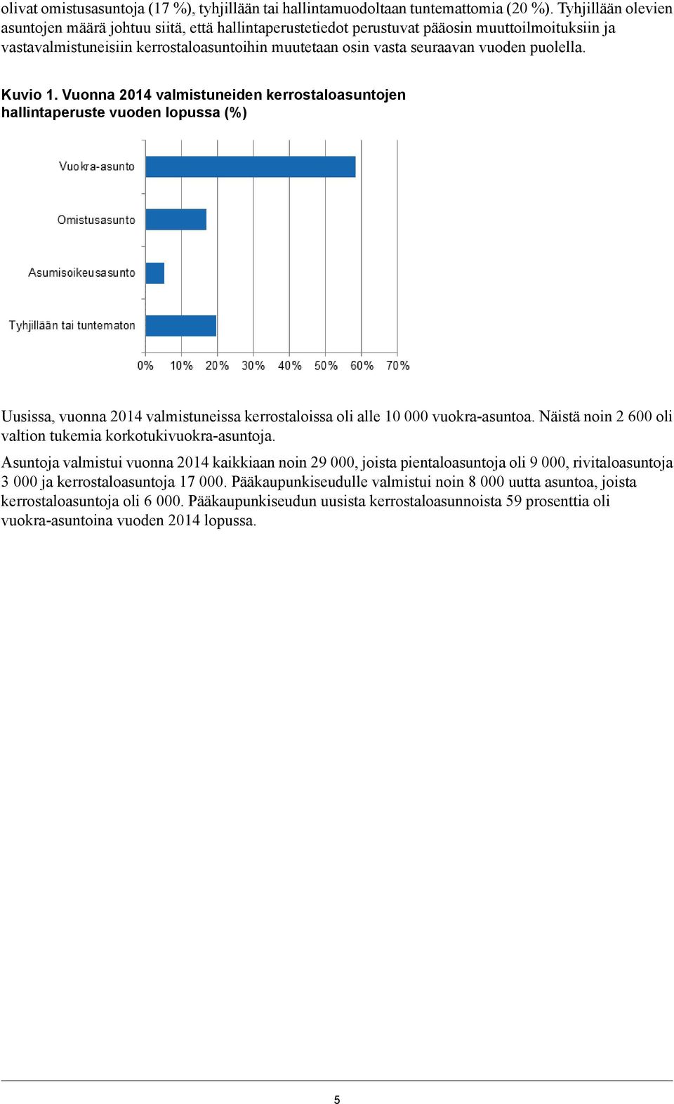 puolella. Kuvio 1. Vuonna 2014 valmistuneiden kerrostaloasuntojen hallintaperuste vuoden lopussa (%) Uusissa, vuonna 2014 valmistuneissa kerrostaloissa oli alle 10 000 vuokra-asuntoa.