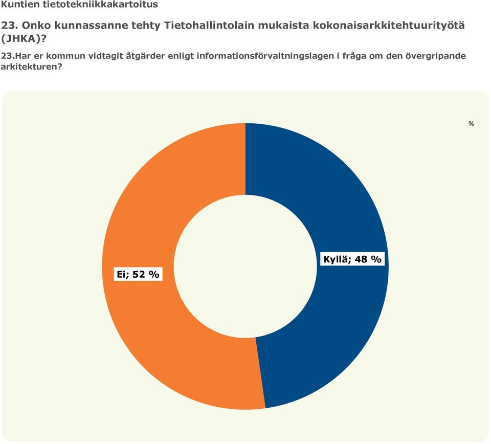 Har er kommun vidtagit åtgärder enligt