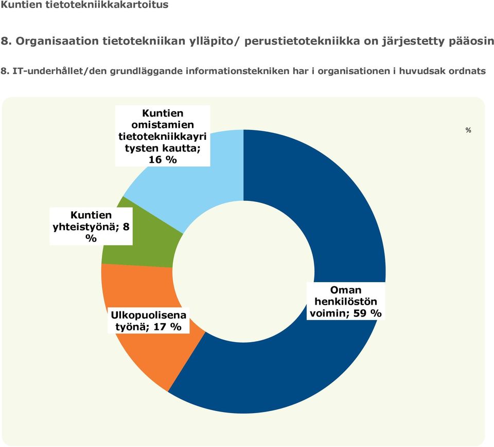 IT-underhållet/den grundläggande informationstekniken har i organisationen i