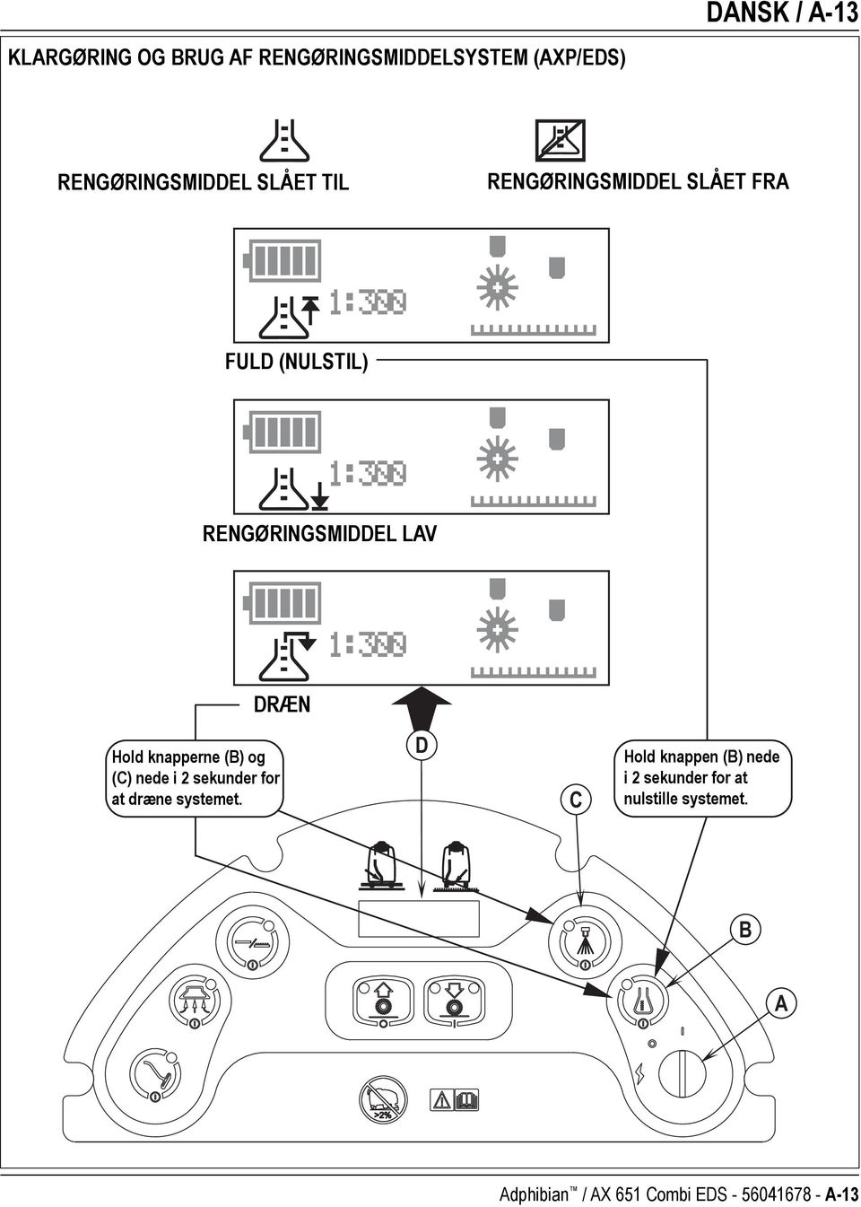 knapperne (B) og (C) nede i 2 sekunder for at dræne systemet.