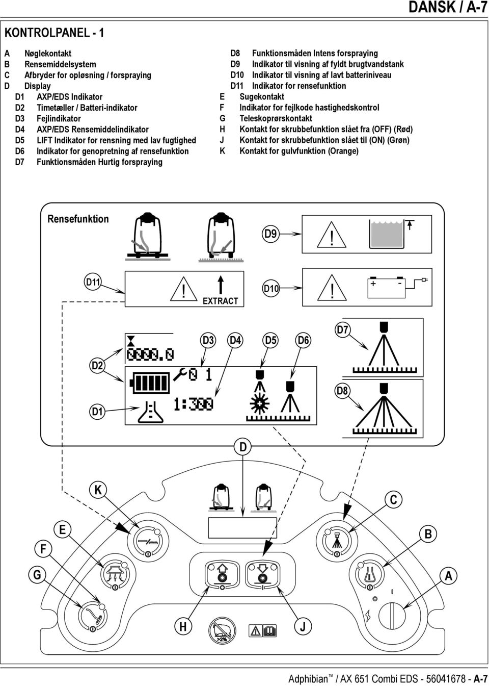 forspraying D9 Indikator til visning af fyldt brugtvandstank D10 Indikator til visning af lavt batteriniveau D11 Indikator for rensefunktion Sugekontakt Indikator for fejlkode hastighedskontrol