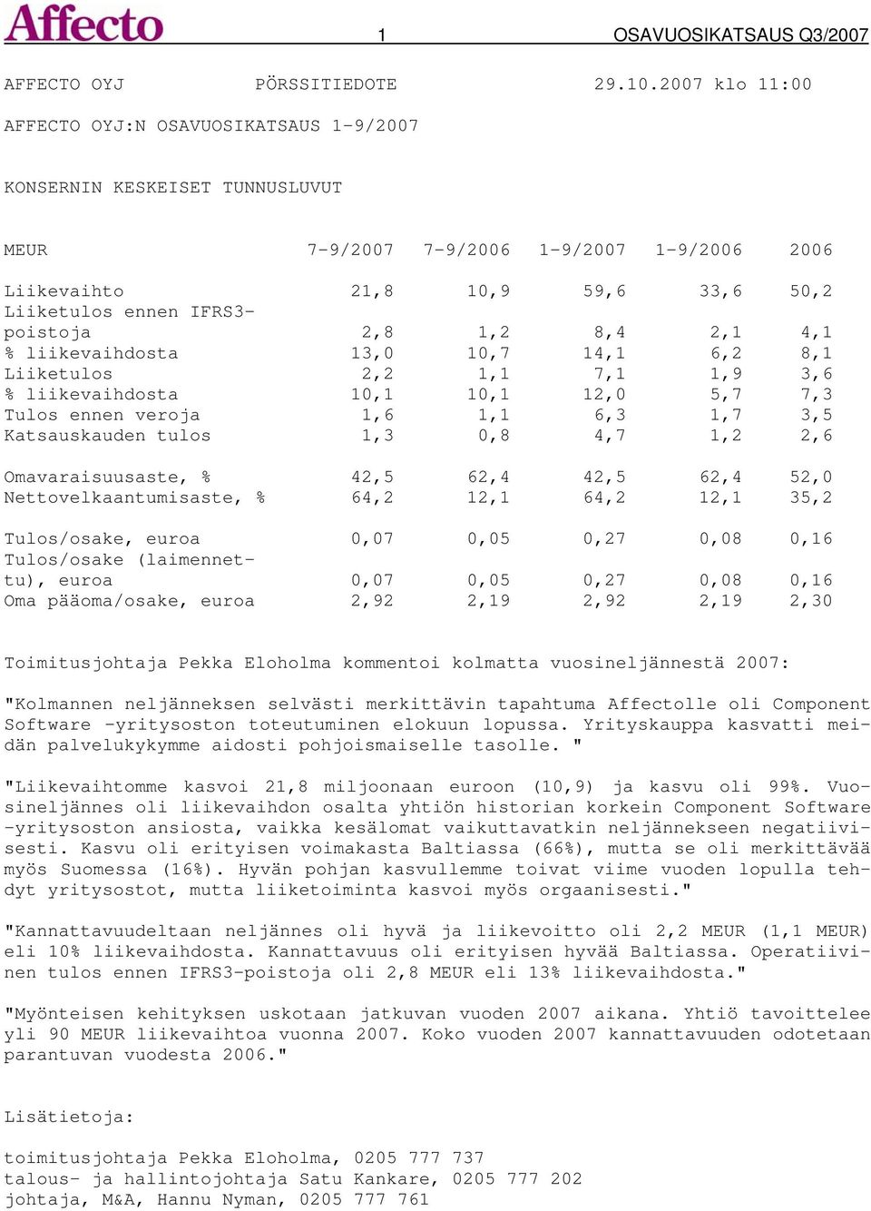 poistoja 2,8 1,2 8,4 2,1 4,1 % liikevaihdosta 13,0 10,7 14,1 6,2 8,1 Liiketulos 2,2 1,1 7,1 1,9 3,6 % liikevaihdosta 10,1 10,1 12,0 5,7 7,3 Tulos ennen veroja 1,6 1,1 6,3 1,7 3,5 Katsauskauden tulos