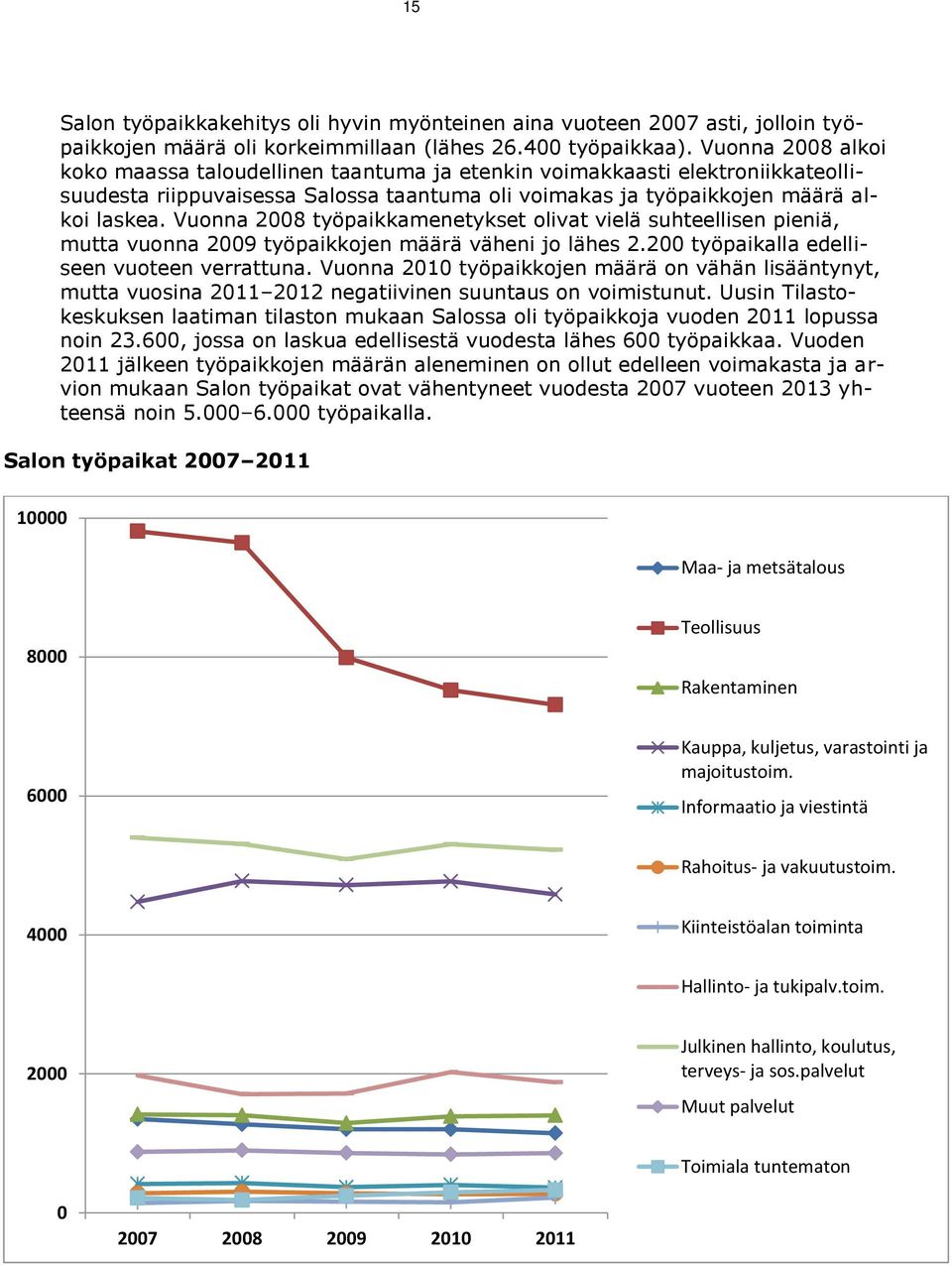 Vuonna 2008 työpaikkamenetykset olivat vielä suhteellisen pieniä, mutta vuonna 2009 työpaikkojen määrä väheni jo lähes 2.200 työpaikalla edelliseen vuoteen verrattuna.