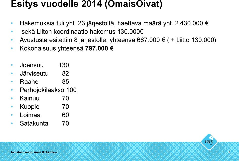 000 ( + Liitto 130.000) Kokonaisuus yhteensä 797.