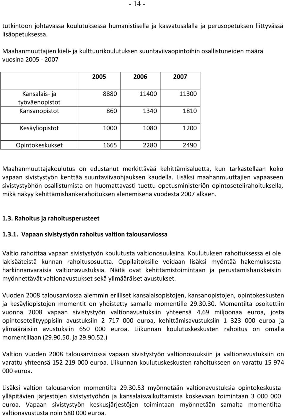 Kesäyliopistot 1000 1080 1200 Opintokeskukset 1665 2280 2490 Maahanmuuttajakoulutus on edustanut merkittävää kehittämisaluetta, kun tarkastellaan koko vapaan sivistystyön kenttää suuntaviivaohjauksen