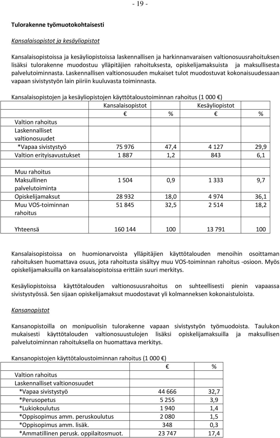 Laskennallisen valtionosuuden mukaiset tulot muodostuvat kokonaisuudessaan vapaan sivistystyön lain piiriin kuuluvasta toiminnasta.