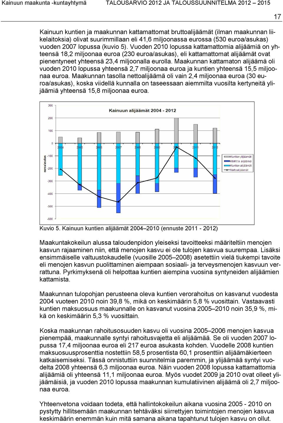 Maakunnan kattamaton alijäämä oli vuoden 2010 lopussa yhteensä 2,7 miljoonaa euroa ja kuntien yhteensä 15,5 miljoonaa euroa.