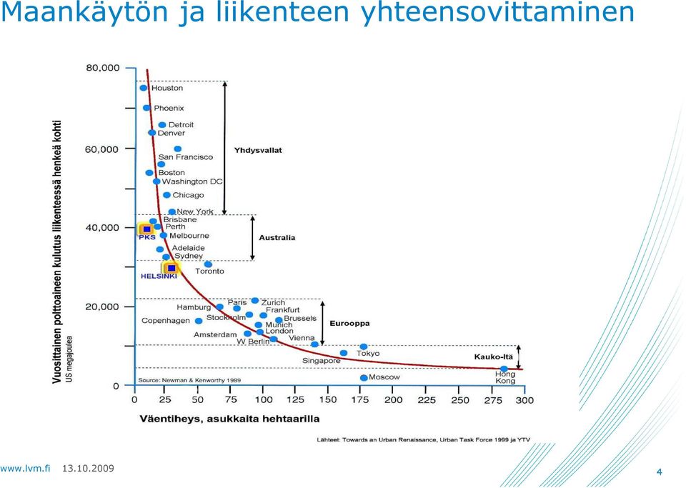 liikenteen