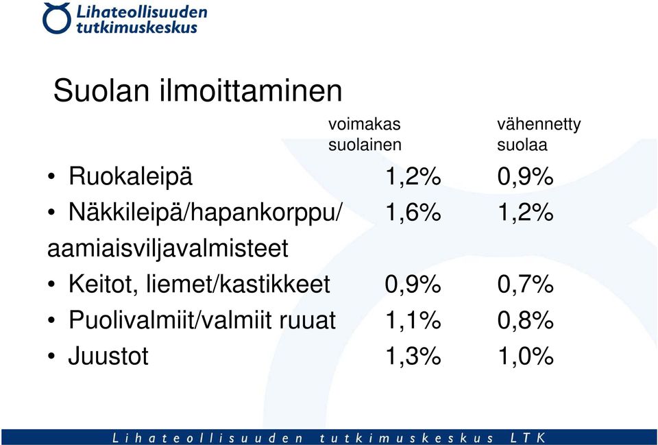 1,2% aamiaisviljavalmisteet Keitot, liemet/kastikkeet