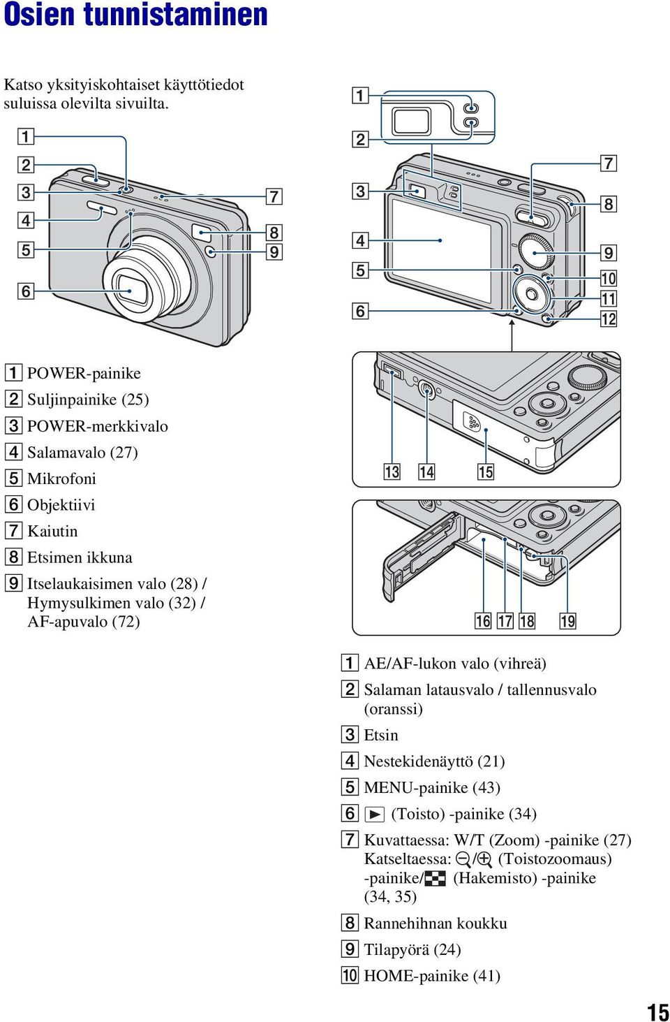 (28) / Hymysulkimen valo (32) / AF-apuvalo (72) A AE/AF-lukon valo (vihreä) B Salaman latausvalo / tallennusvalo (oranssi) C Etsin D Nestekidenäyttö