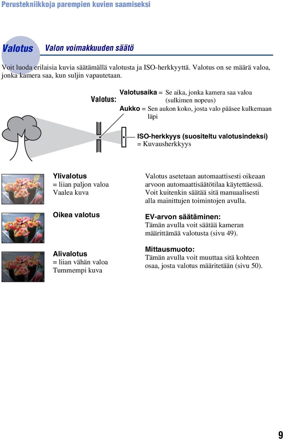 Valotusaika = Se aika, jonka kamera saa valoa Valotus: (sulkimen nopeus) Aukko = Sen aukon koko, josta valo pääsee kulkemaan läpi ISO-herkkyys (suositeltu valotusindeksi) = Kuvausherkkyys Ylivalotus