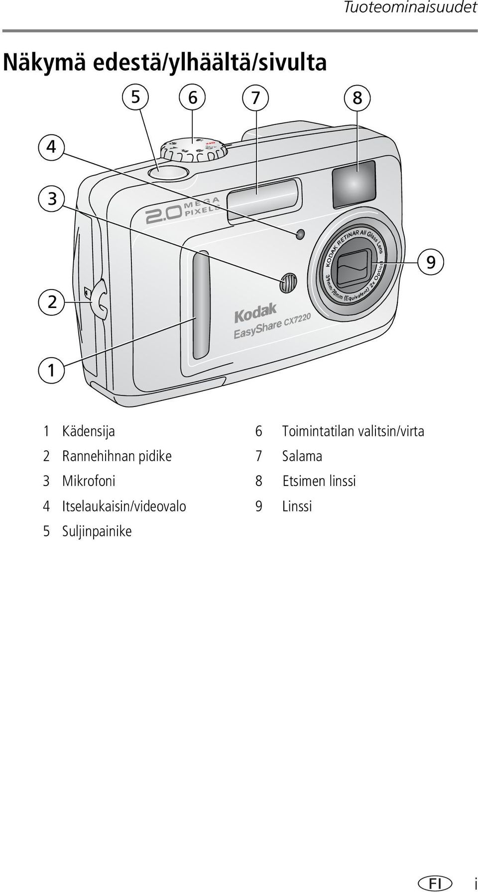 2 Rannehihnan pidike 7 Salama 3 Mikrofoni 8 Etsimen