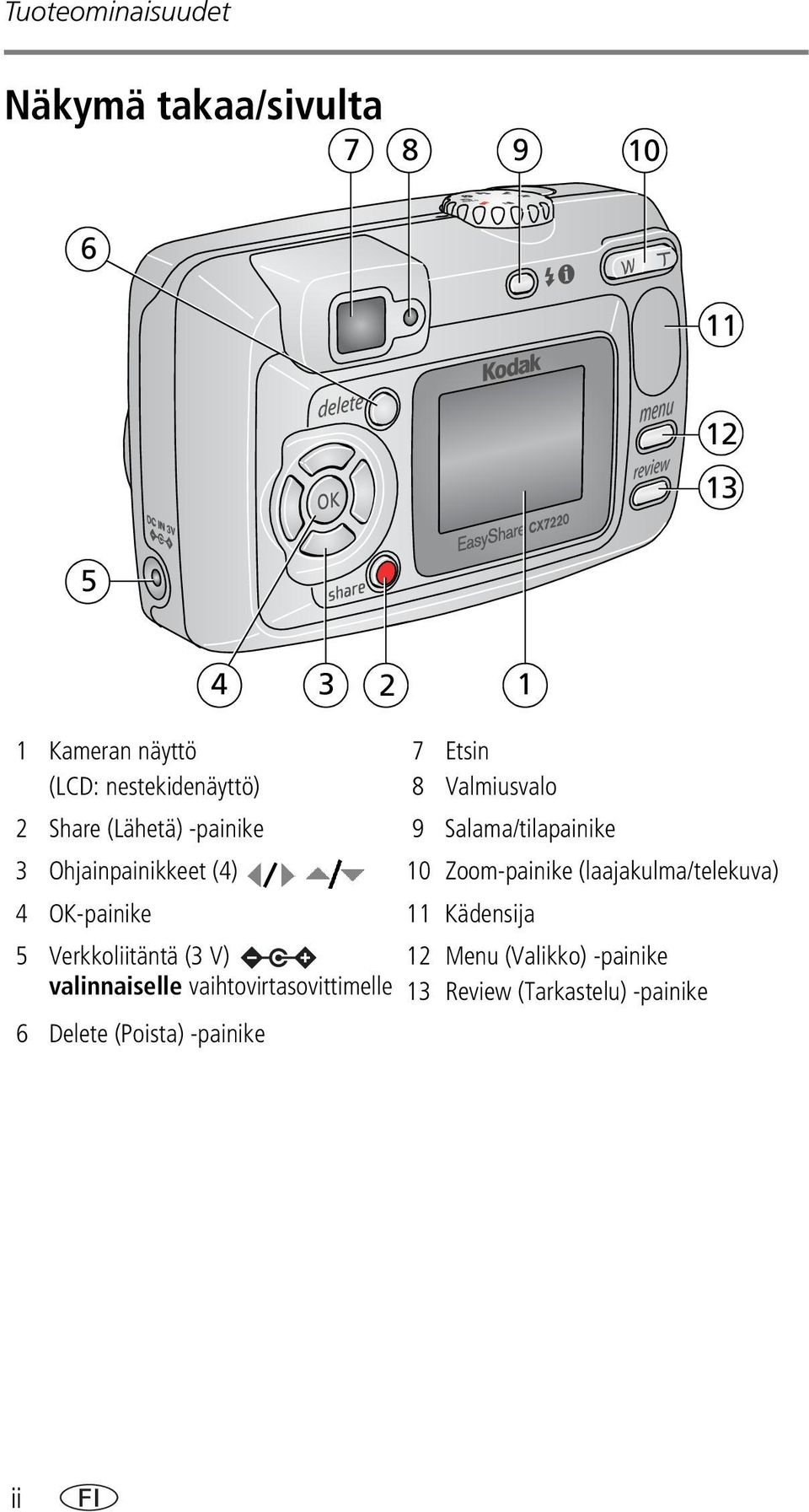 Ohjainpainikkeet (4) 10 Zoom-painike (laajakulma/telekuva) 4 OK-painike 11 Kädensija 5 Verkkoliitäntä