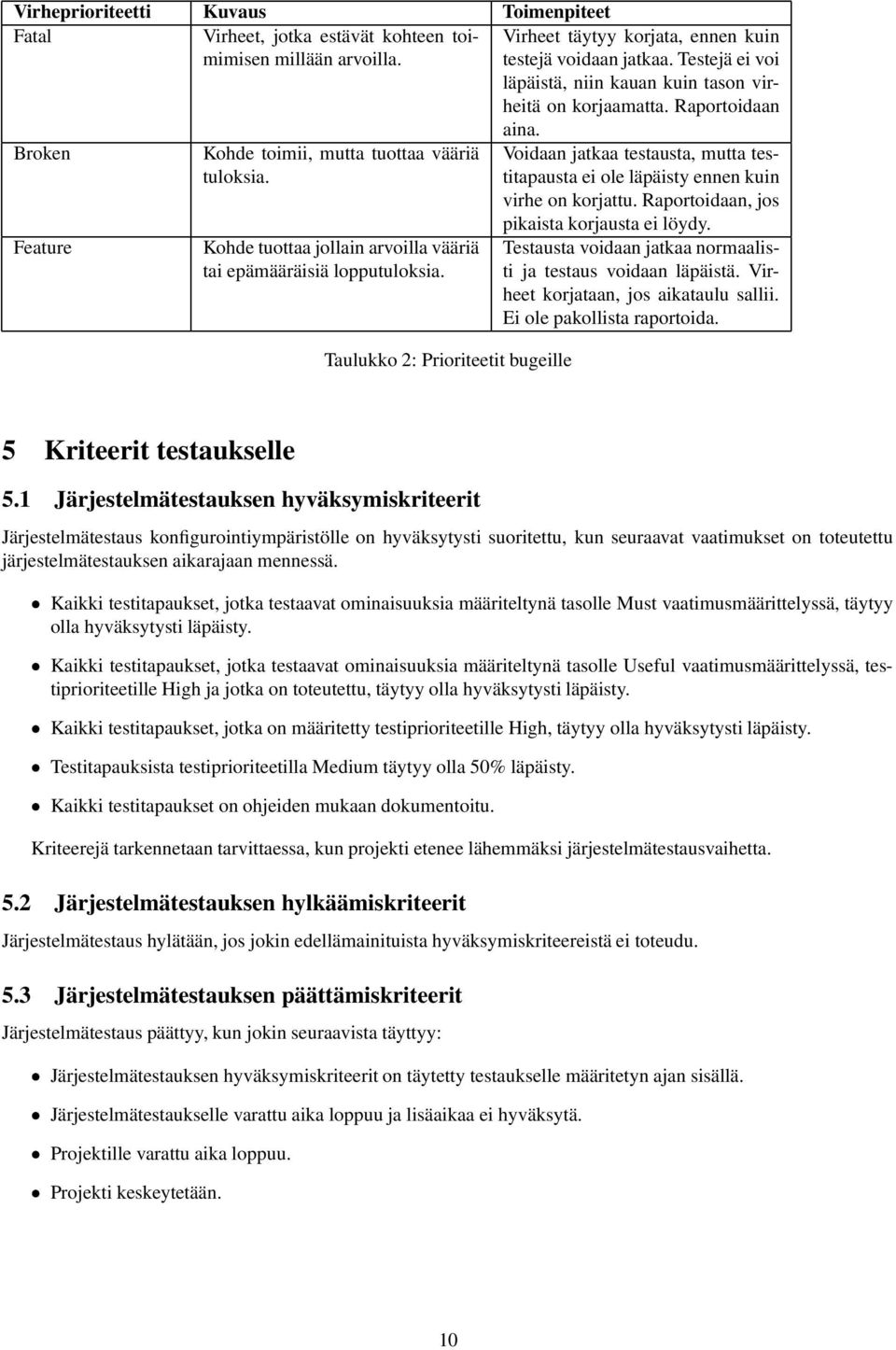 Kohde tuottaa jollain arvoilla vääriä tai epämääräisiä lopputuloksia. Taulukko 2: Prioriteetit bugeille aina.