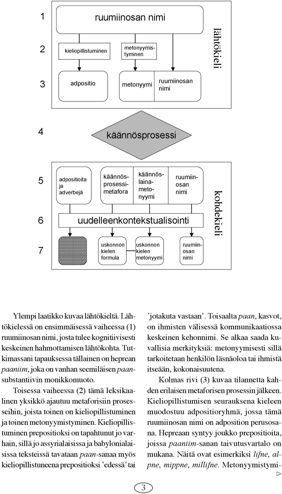 Lähtökielessä on ensimmäisessä vaiheessa (1) ruumiinosan nimi, josta tulee kognitiivisesti keskeinen hahmottamisen lähtökohta.