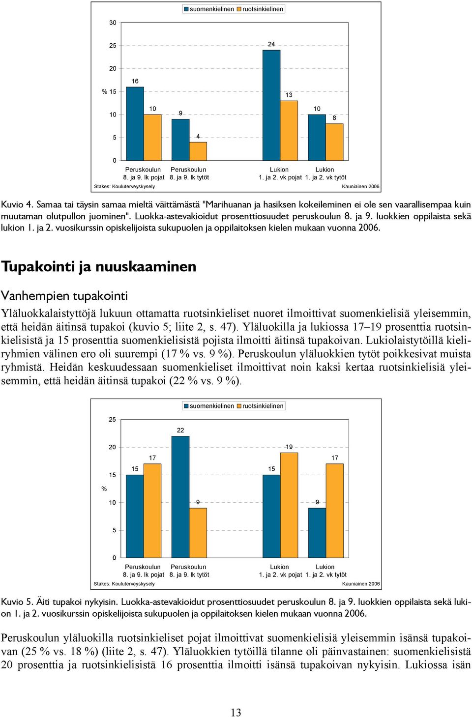 ja 2. vuosikurssin opiskelijoista sukupuolen ja oppilaitoksen kielen mukaan vuonna 26.