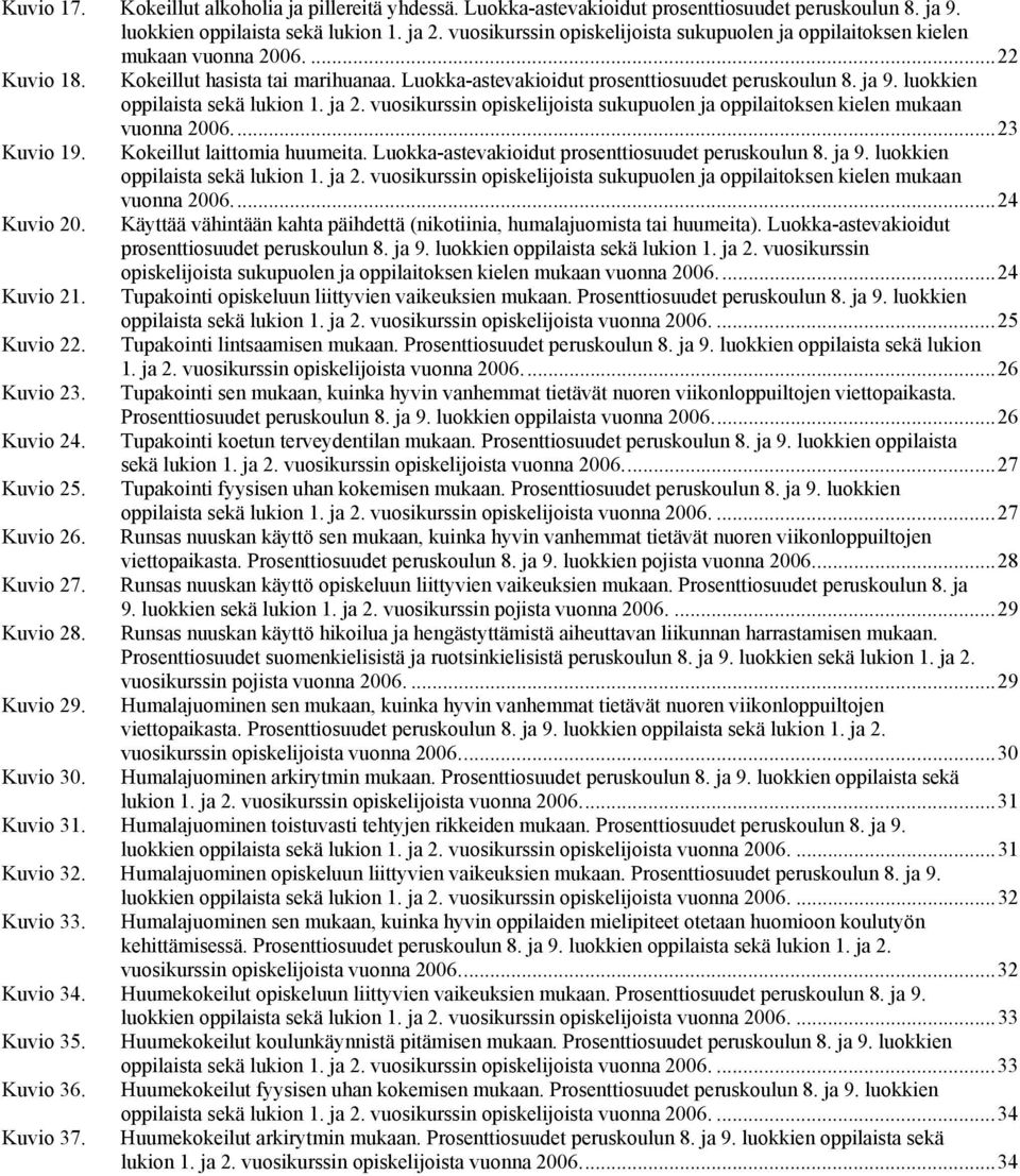 ..23 Kuvio 19. Kokeillut laittomia huumeita. peruskoulun 8. ja 9. luokkien oppilaista sekä lukion 1. ja 2. vuosikurssin opiskelijoista sukupuolen ja oppilaitoksen kielen mukaan vuonna 26...24 Kuvio 2.