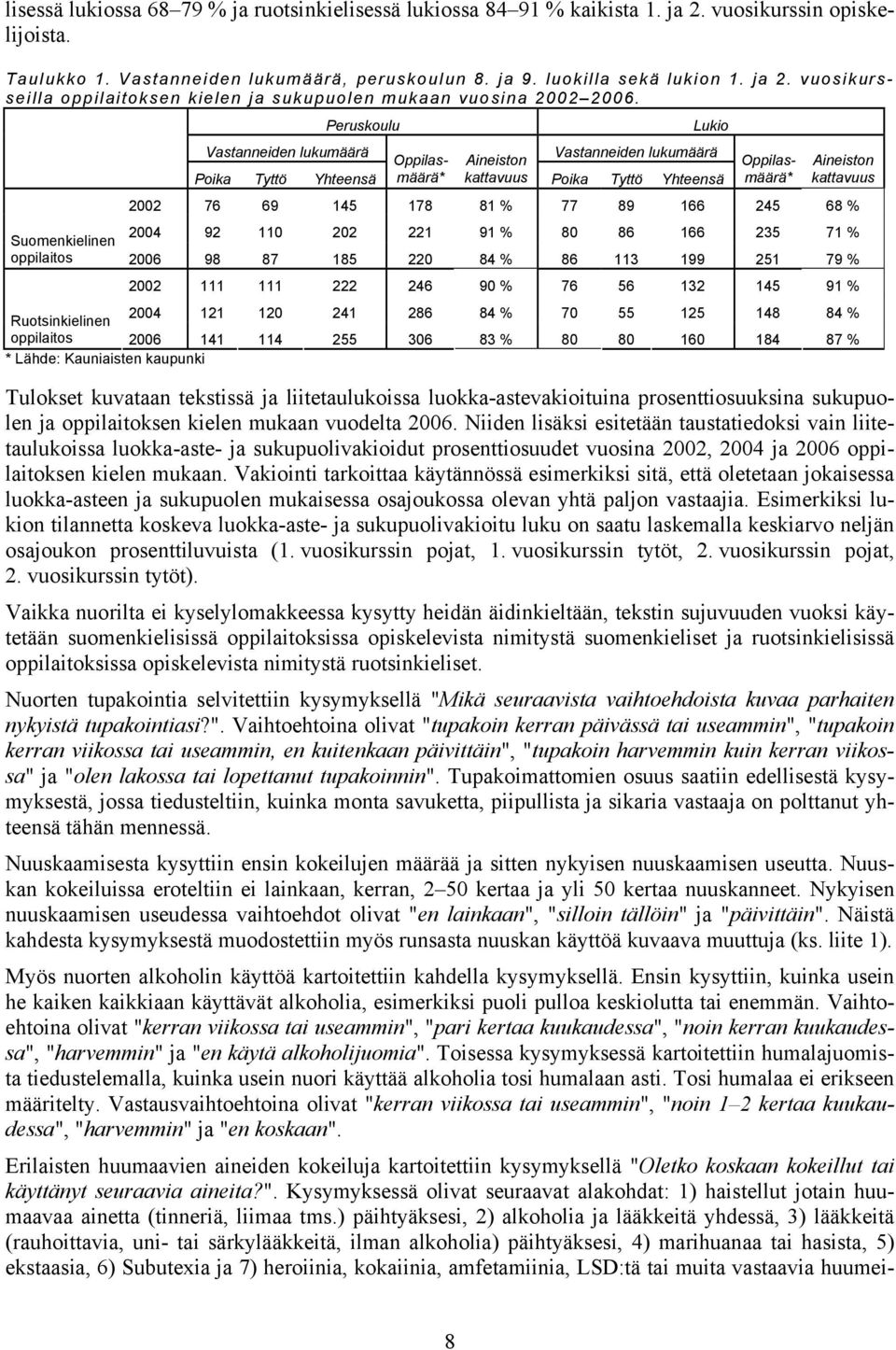 89 166 245 68 % Suomenkielinen 24 92 1 22 221 91 % 8 86 166 235 71 % oppilaitos 26 98 87 185 22 84 % 86 113 199 251 79 % 22 111 111 222 246 9 % 76 56 132 145 91 % Ruotsinkielinen 24 121 12 241 286 84