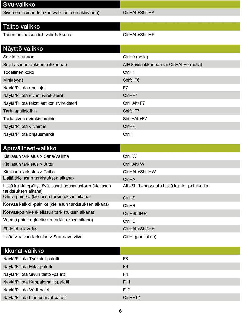 Näytä/Piilota ohjausmerkit Apuvälineet-valikko Kieliasun tarkistus > Sana/Valinta Kieliasun tarkistus > Juttu Kieliasun tarkistus > Taitto Lisää (kieliasun tarkistuksen aikana) Lisää kaikki