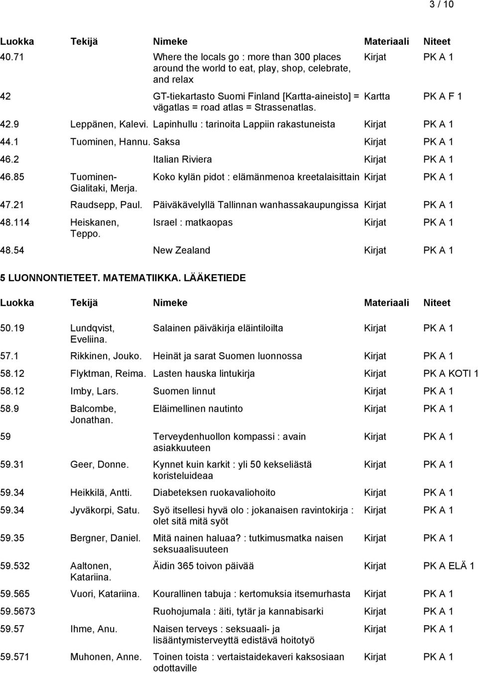 Kartta PK A F 1 42.9 Leppänen, Kalevi. Lapinhullu : tarinoita Lappiin rakastuneista 44.1 Tuominen, Hannu. Saksa 46.2 Italian Riviera 46.85 Tuominen- Gialitaki, Merja.