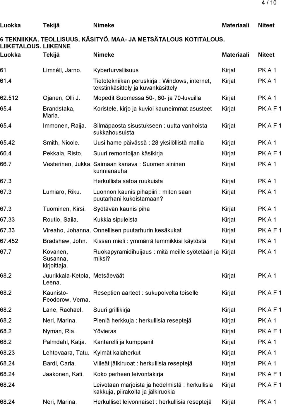 Koristele, kirjo ja kuvioi kauneimmat asusteet 65.4 Immonen, Raija. Silmäpaosta sisustukseen : uutta vanhoista sukkahousuista 65.42 Smith, Nicole. Uusi hame päivässä : 28 yksilöllistä mallia 66.